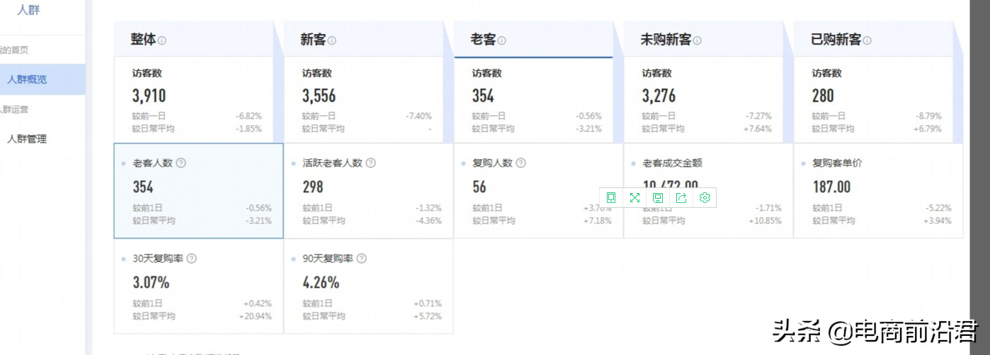 淘寶層級和流量的關系？淘寶新店拉流量的十大技巧