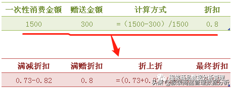 優惠多少個點怎么算的？可以收藏的商品促銷活動折扣轉換公式