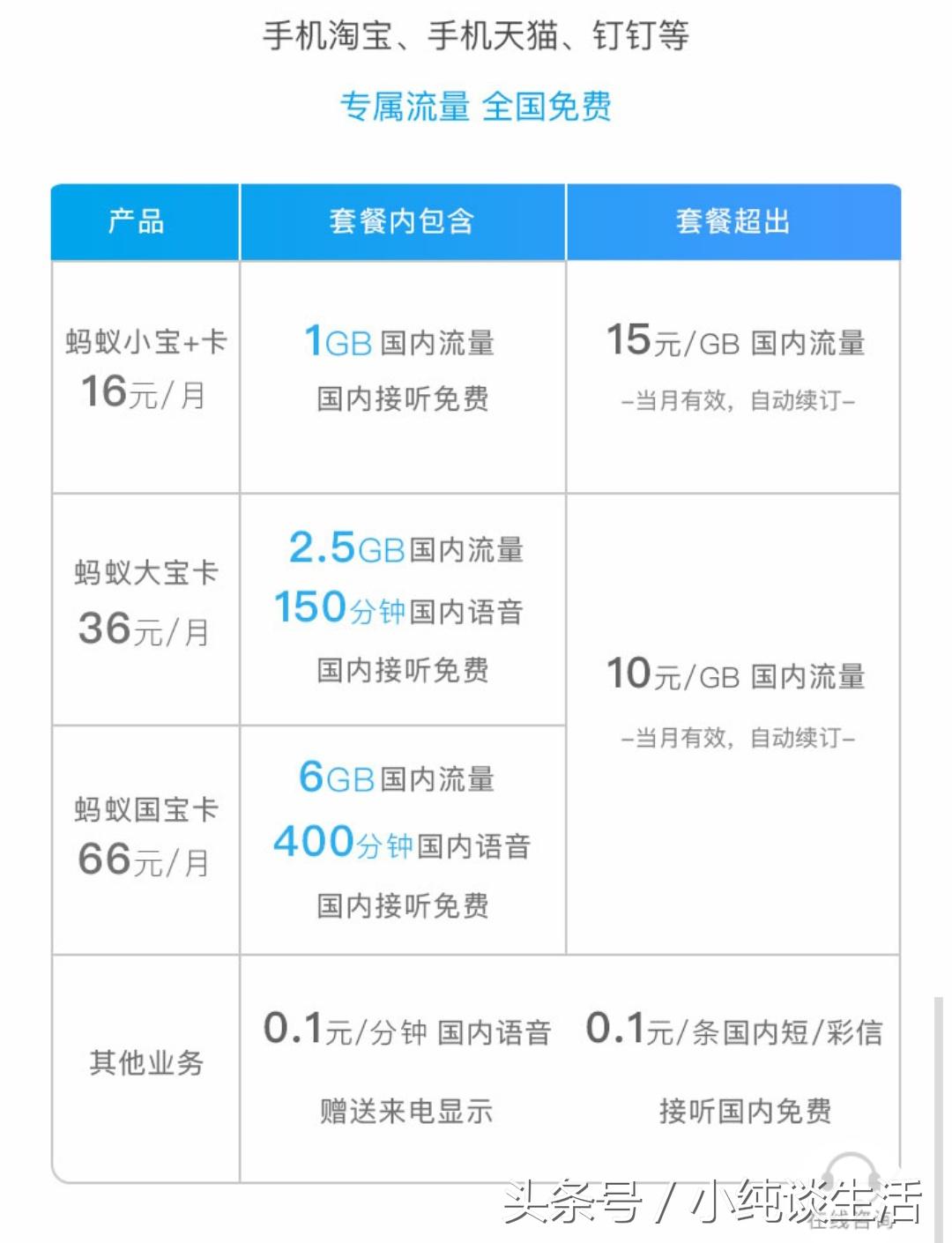 阿里寶卡怎么注銷？聯(lián)通阿里寶卡銷戶退話費(fèi)規(guī)則