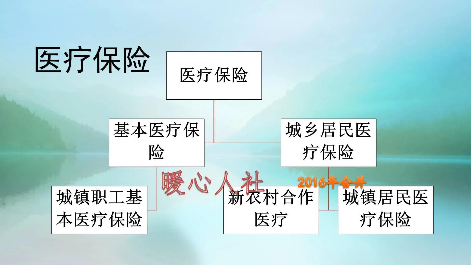 醫保卡買藥怎么用？個人用戶醫?？ǔ^3000元就可以取現