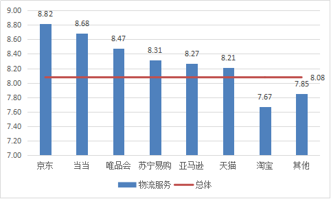 京東淘寶天貓哪個(gè)質(zhì)量最好？大數(shù)據(jù)告訴你哪個(gè)電商平臺(tái)口碑最好？