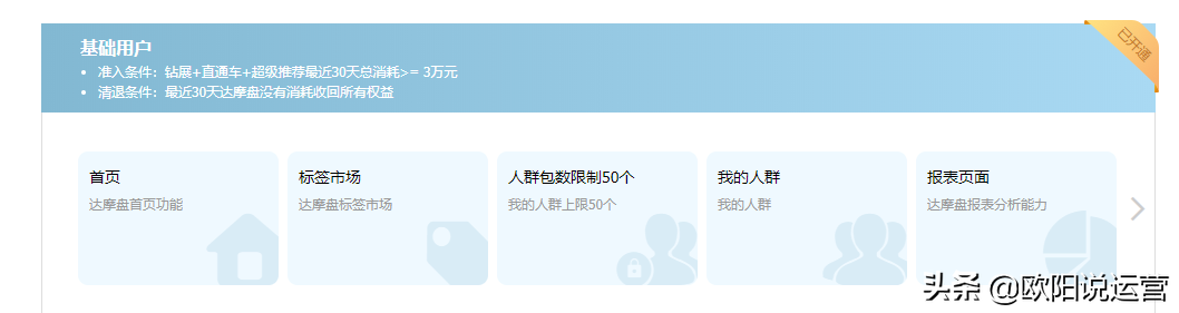 達摩盤是什么？拼多多達摩盤開通的作用的條件是什么？