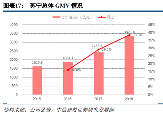 京東和蘇寧易購哪個更有保證？解析蘇寧易購和京東的區別