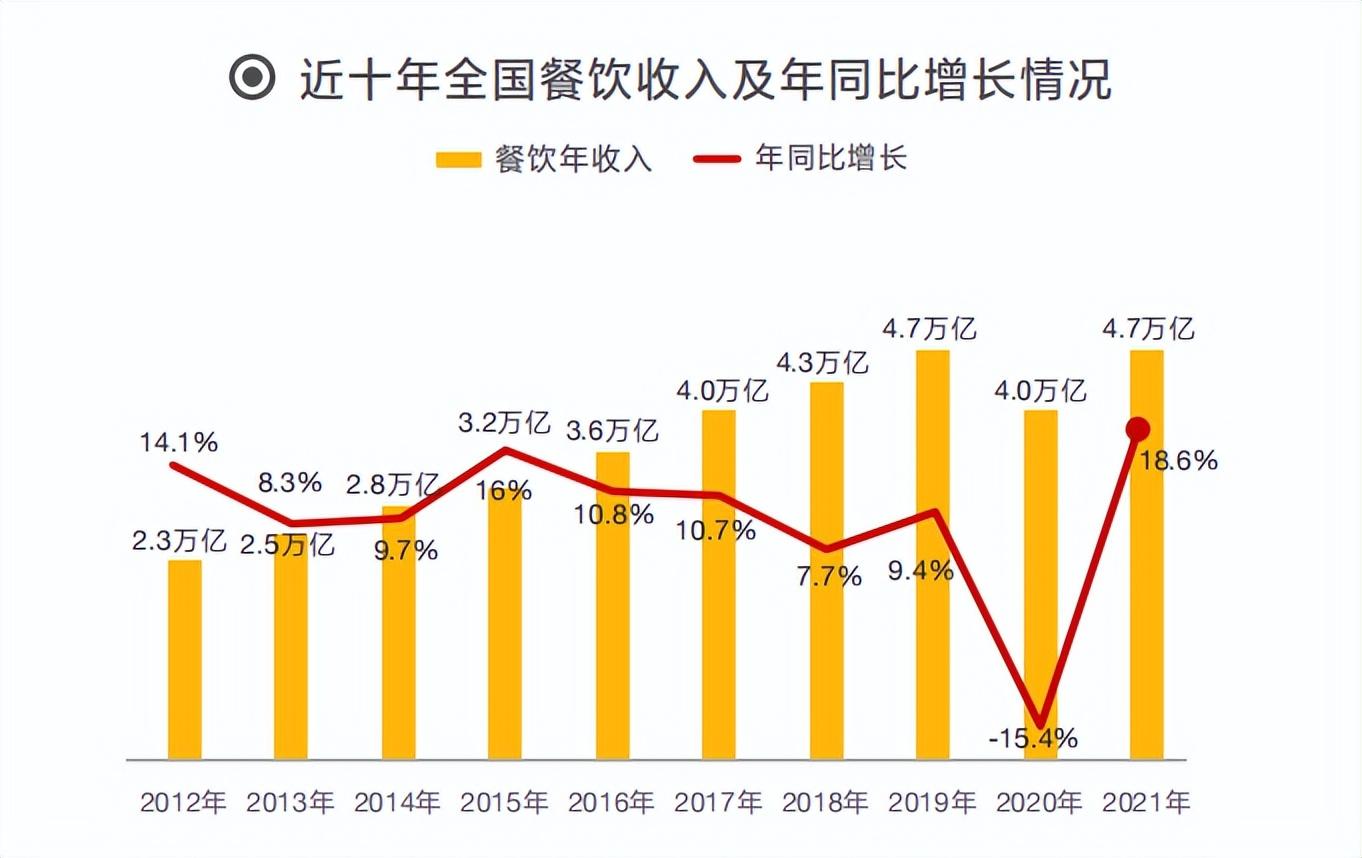 加盟費是什么意思？盤點2022年全國知名連鎖加盟店