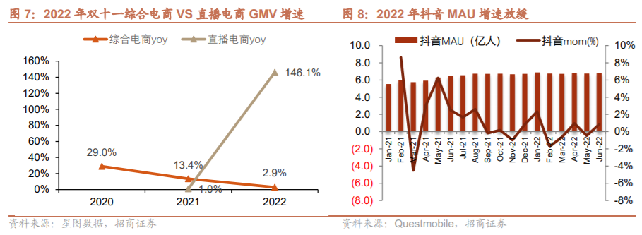 電商新聞最新新聞事件（最近電商行業的熱點消息解析）