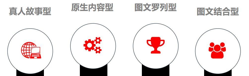 運(yùn)營(yíng)策略包括哪些內(nèi)容？短視頻廣告投放及運(yùn)營(yíng)策略分析