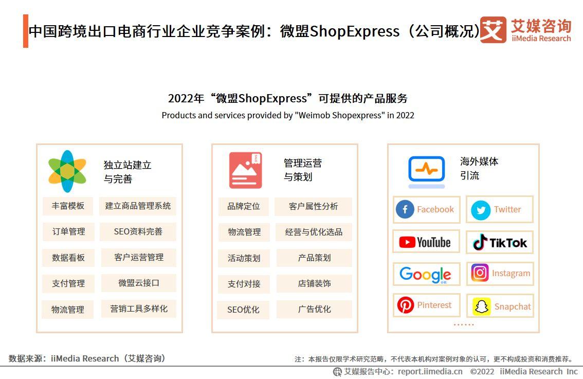 電商成功案例（電商行業現狀與前景分析）