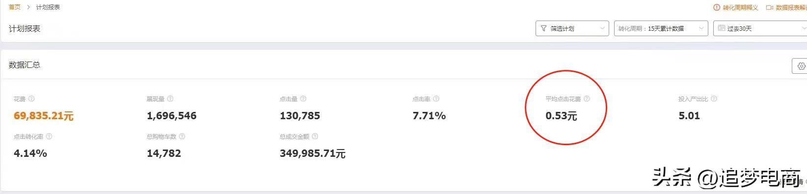 低價(jià)引流是啥意思？解析低價(jià)引流的目的是什么？