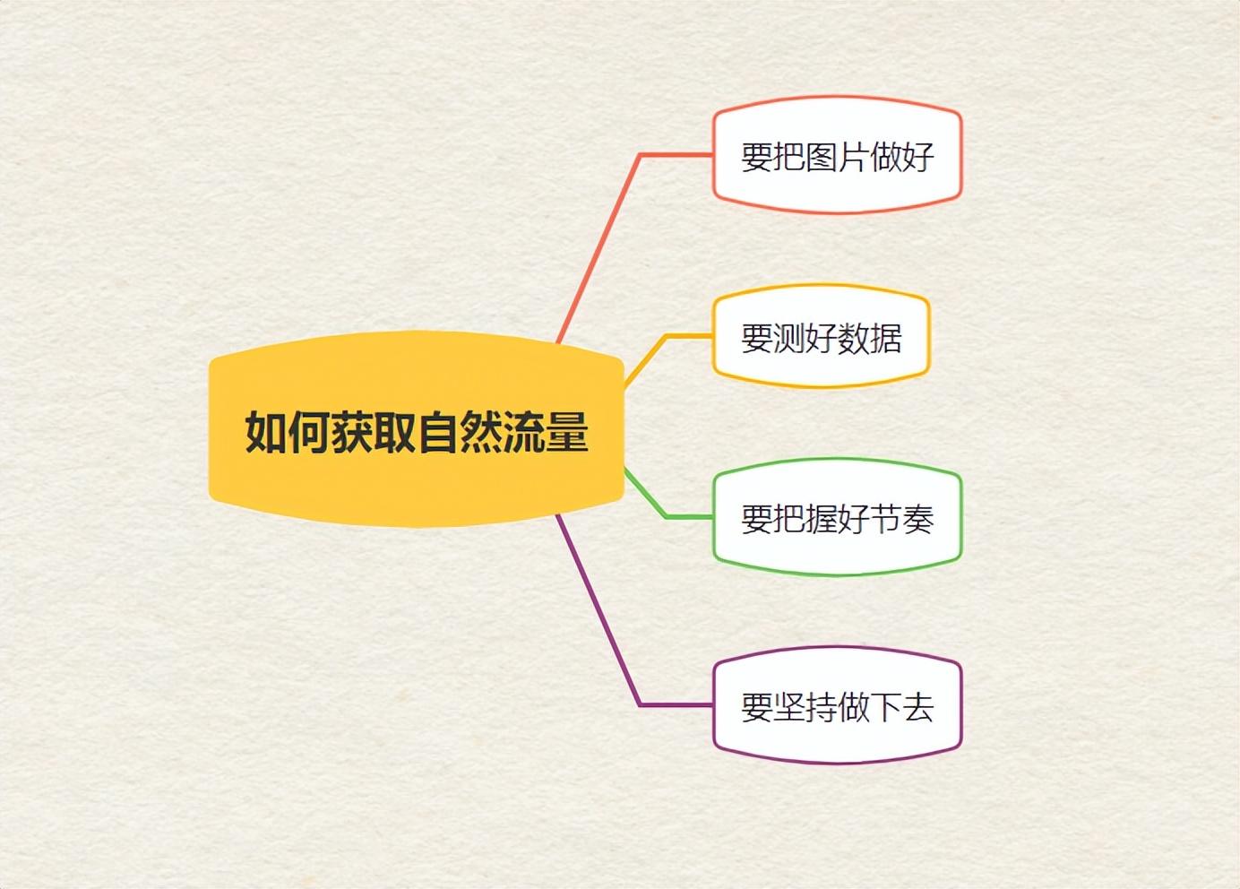 拼多多流量怎么做起來？拼多多提升自然流量的五個技巧