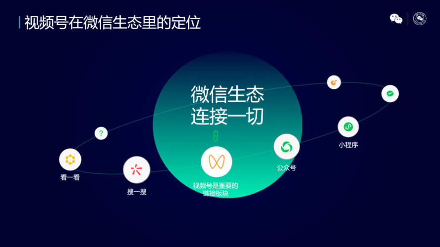 怎么打開視頻號入口（視頻號權限打開流程及規(guī)則）