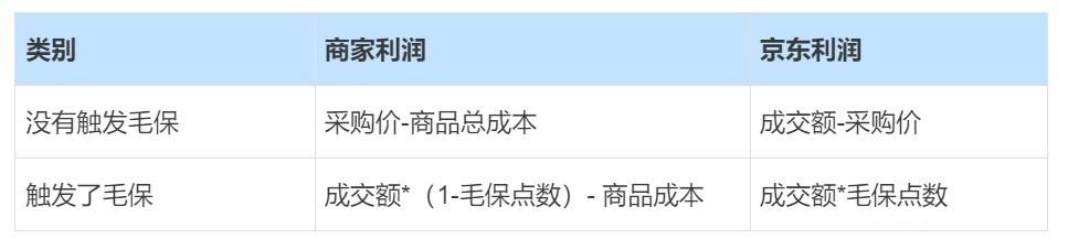 供貨價(jià)是什么意思？解析出廠價(jià)和供貨價(jià)的區(qū)別