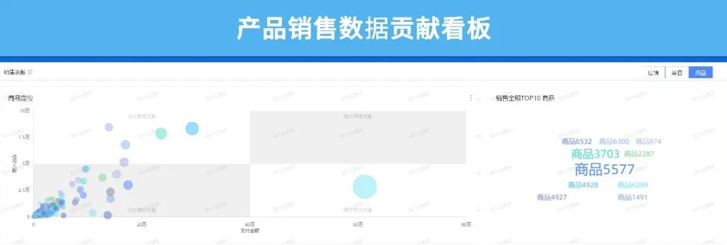 什么是電商運營的核心指標？電商運營三大基礎性指標及數據分析