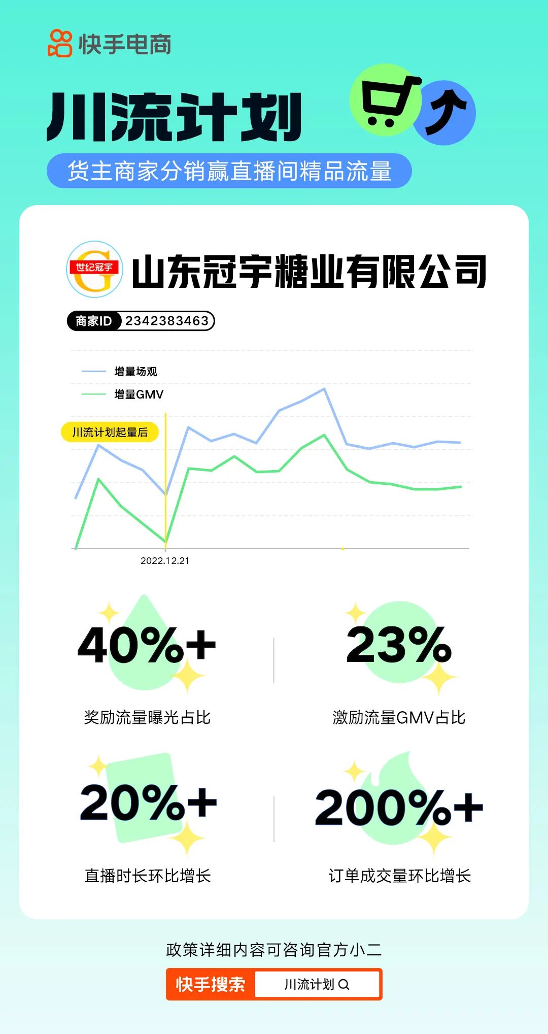 快手電商新增“川流計(jì)劃” 為商家提供直播間流量獎(jiǎng)勵(lì)（助力商家生意新增量）