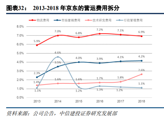 京東和蘇寧易購哪個更有保證？解析蘇寧易購和京東的區別