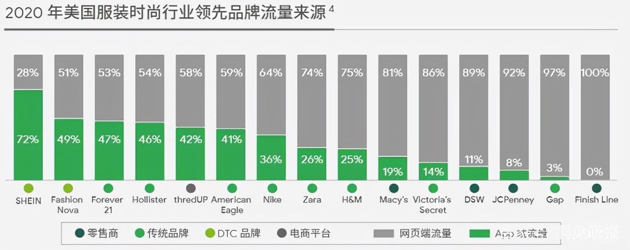 跨境電商發展現狀與趨勢（盤點跨境電商發展的三個階段）