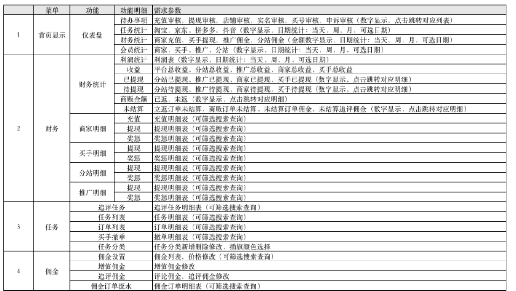 拼多多補單是什么意思？口碑比價好的補單平臺推薦