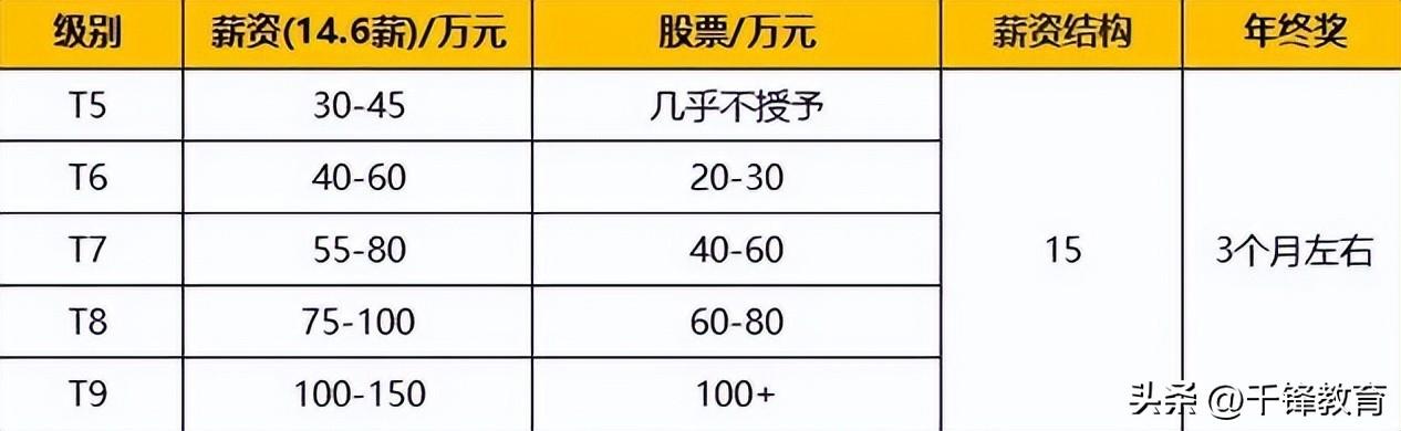 京東職級(jí)體系與薪酬（盤點(diǎn)2022京東職級(jí)薪酬體系詳解）