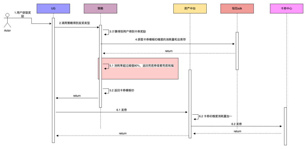 抖音活動紅包怎么提現？抖音紅包使用方法介紹