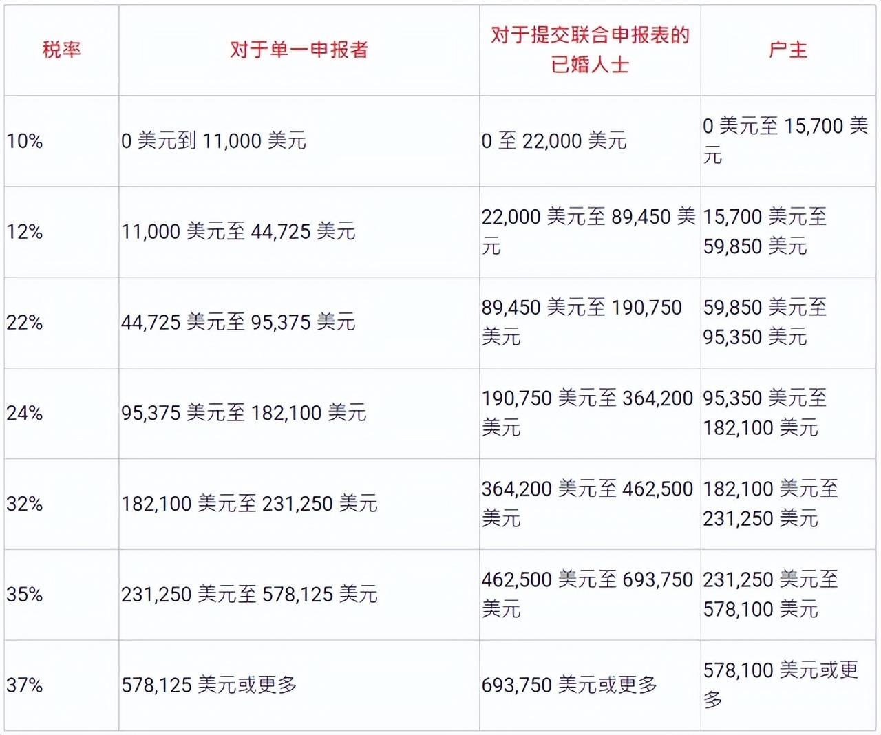 美國公司注冊多少錢？美國開公司的流程及條件