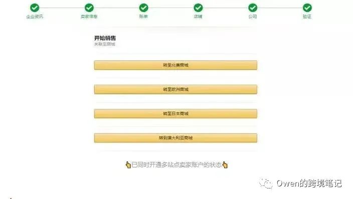 亞馬遜自動(dòng)海選是什么意思?亞馬遜店鋪開通流程及條件