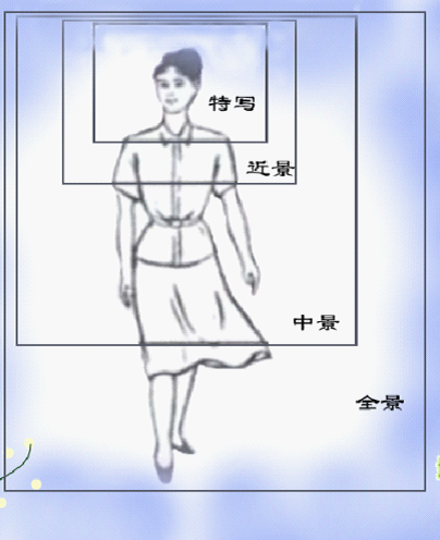 畫面是什么意思？畫面的名詞解釋及和場景的區別是什么？