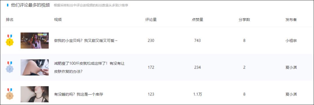 運(yùn)營(yíng)策略包括哪些內(nèi)容？短視頻廣告投放及運(yùn)營(yíng)策略分析