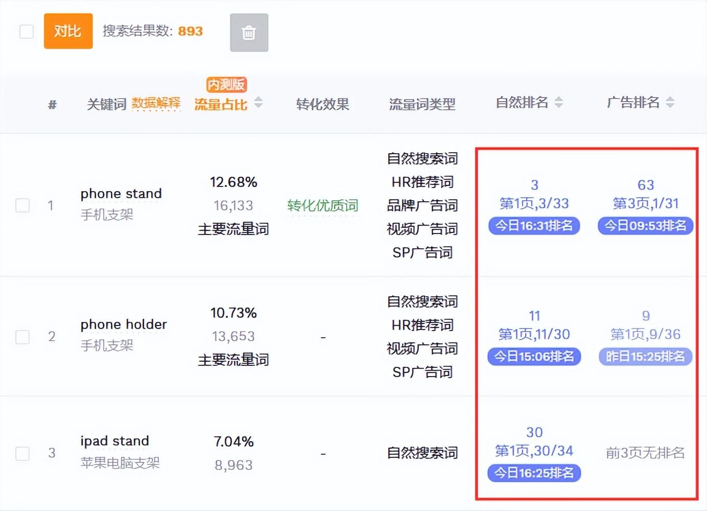 搜索關(guān)鍵詞排名查詢（如何快速查看產(chǎn)品的關(guān)鍵詞排名）