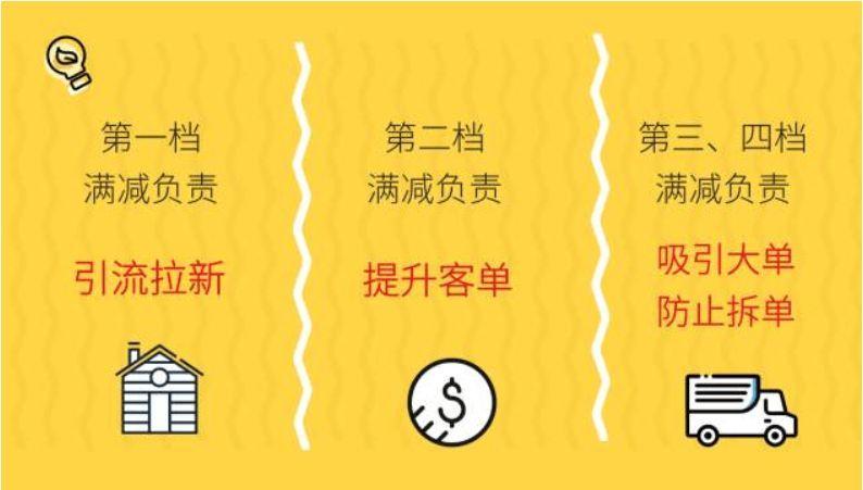 滿減是什么意思？幾個步驟教你學會滿減活動設置及運營技巧