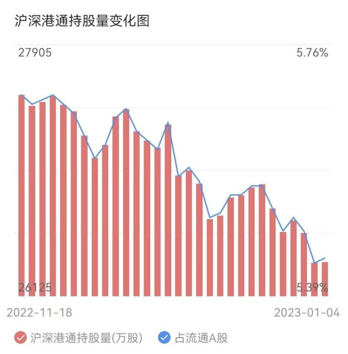 順豐上市值多少億？快遞公司順豐的股市行情及相關動態