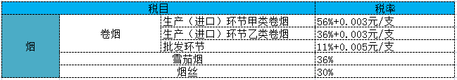 化妝品消費稅稅率是多少？可收藏的2022年最新消費稅稅目稅率表