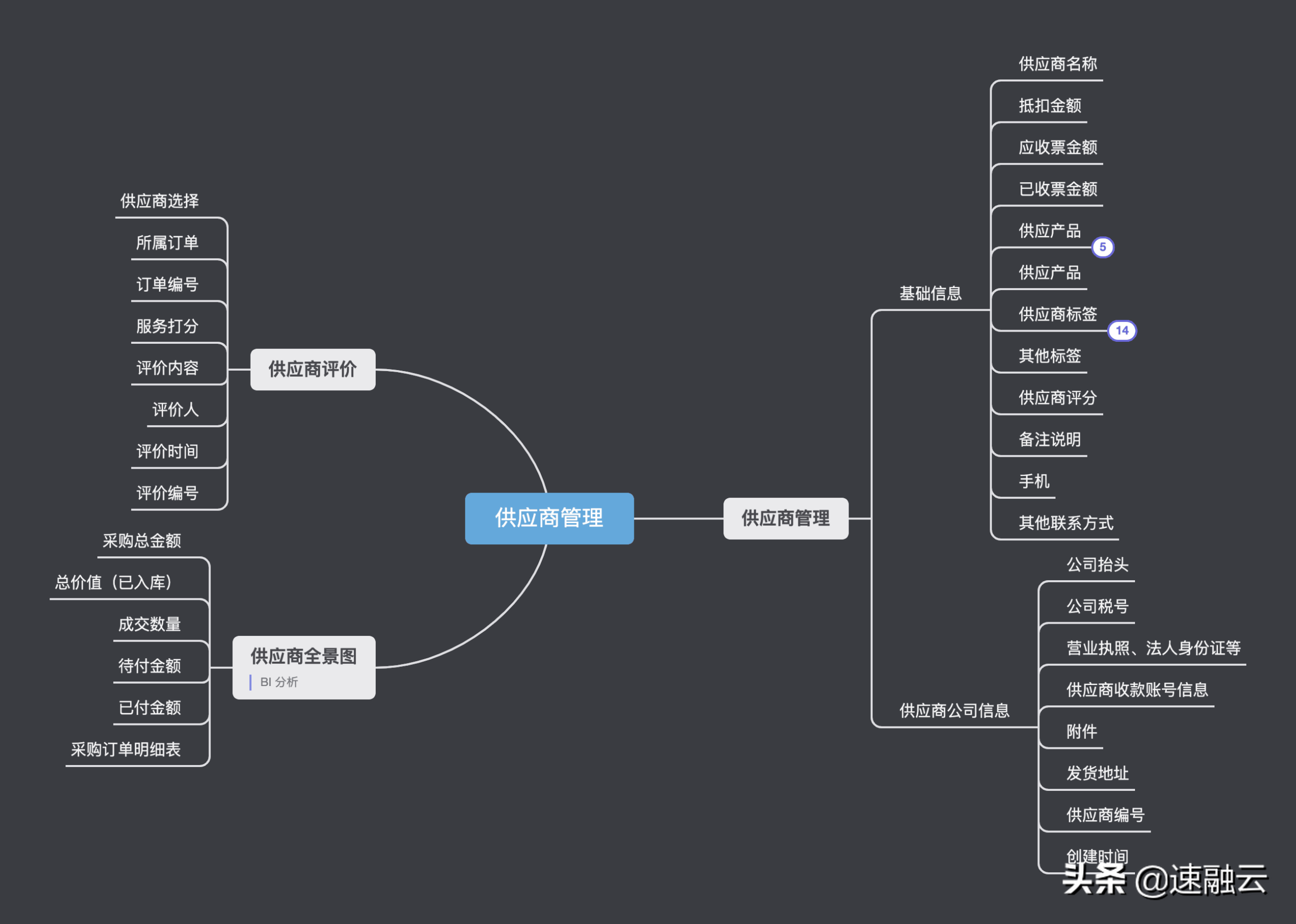 什么是erp系統(tǒng)？一文教你快速讀懂erp系統(tǒng)的定義及具體用法