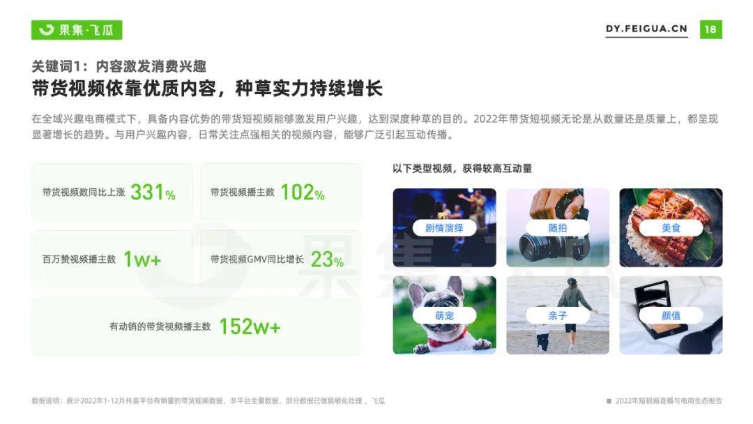 2023年還能做抖音電商嘛？抖音短視頻電商的趨勢分析