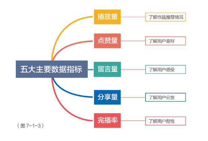 曝光量是什么意思？關(guān)于曝光量和播放量的區(qū)別是什么?