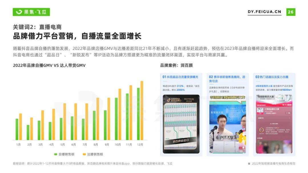 2023年還能做抖音電商嘛？抖音短視頻電商的趨勢分析