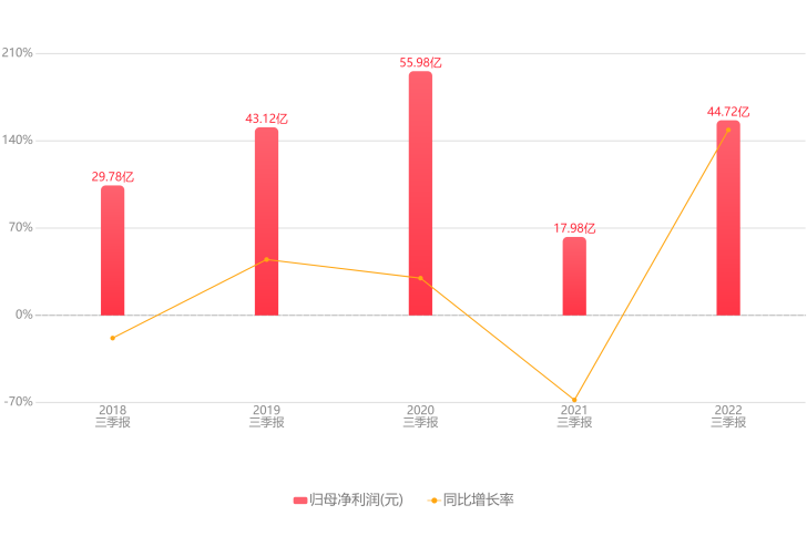 順豐上市值多少億？快遞公司順豐的股市行情及相關動態