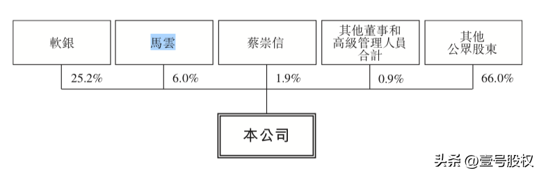 阿里巴巴什么時候上市的？阿里巴巴最新十大股東名單