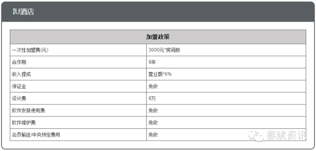 飛豬酒店加盟怎么樣？72個中低端酒店連鎖品牌加盟費用大匯總