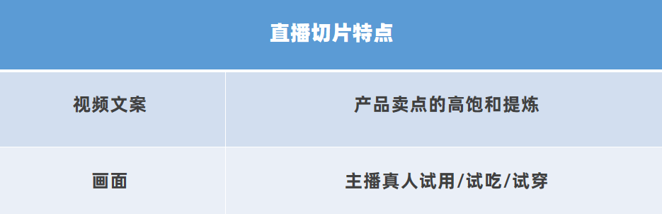 抖音直播賣貨怎么運作全流程？抖音新手直播帶貨全攻略分享
