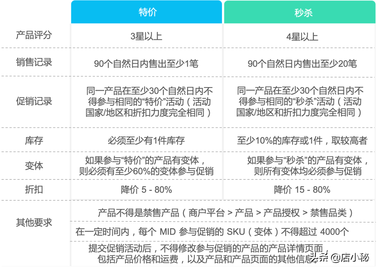 秒殺價是什么意思？解析秒殺和特價的區別