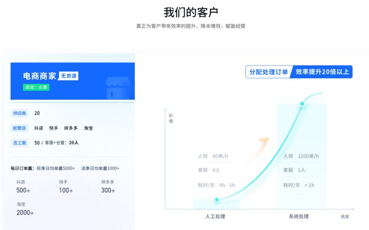 代發是什么意思啊？各平臺快遞一件代發操作流程和注意事項