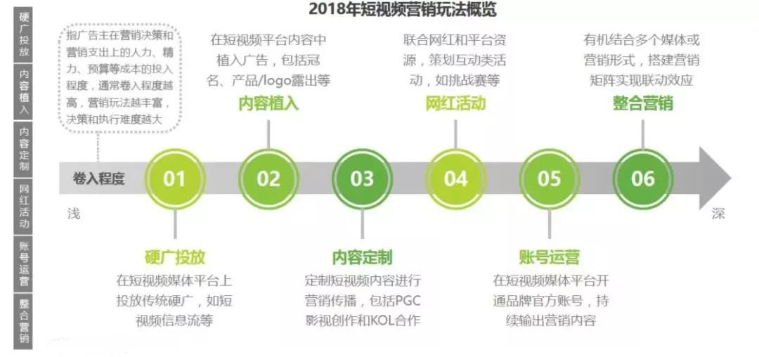 運(yùn)營(yíng)策略包括哪些內(nèi)容？短視頻廣告投放及運(yùn)營(yíng)策略分析