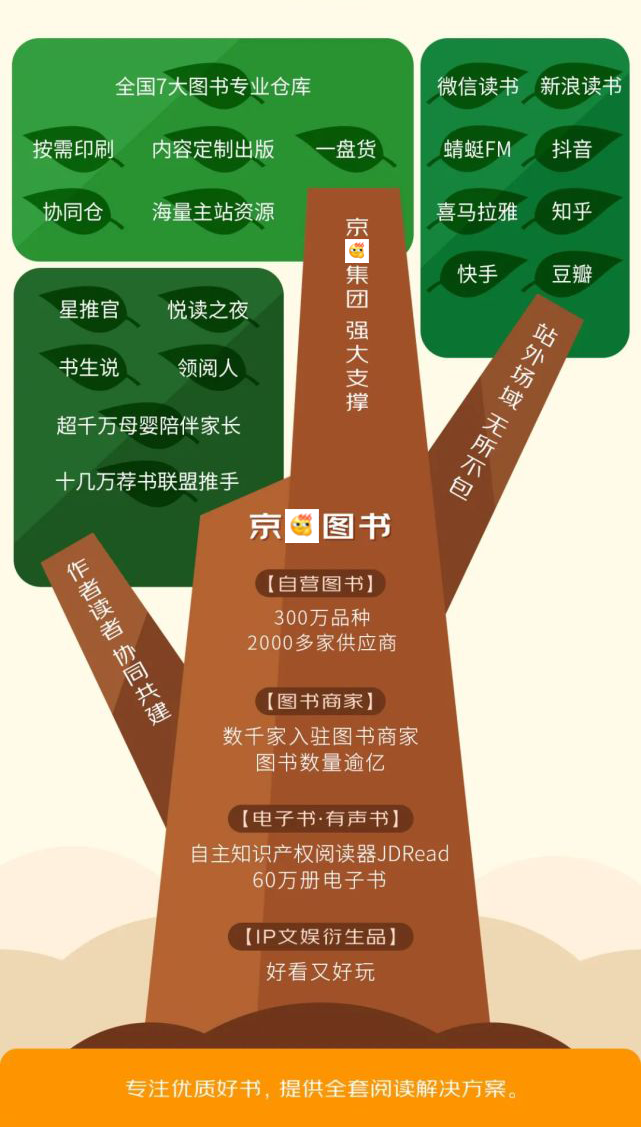 書店怎么開？圖書批發市場進貨渠道