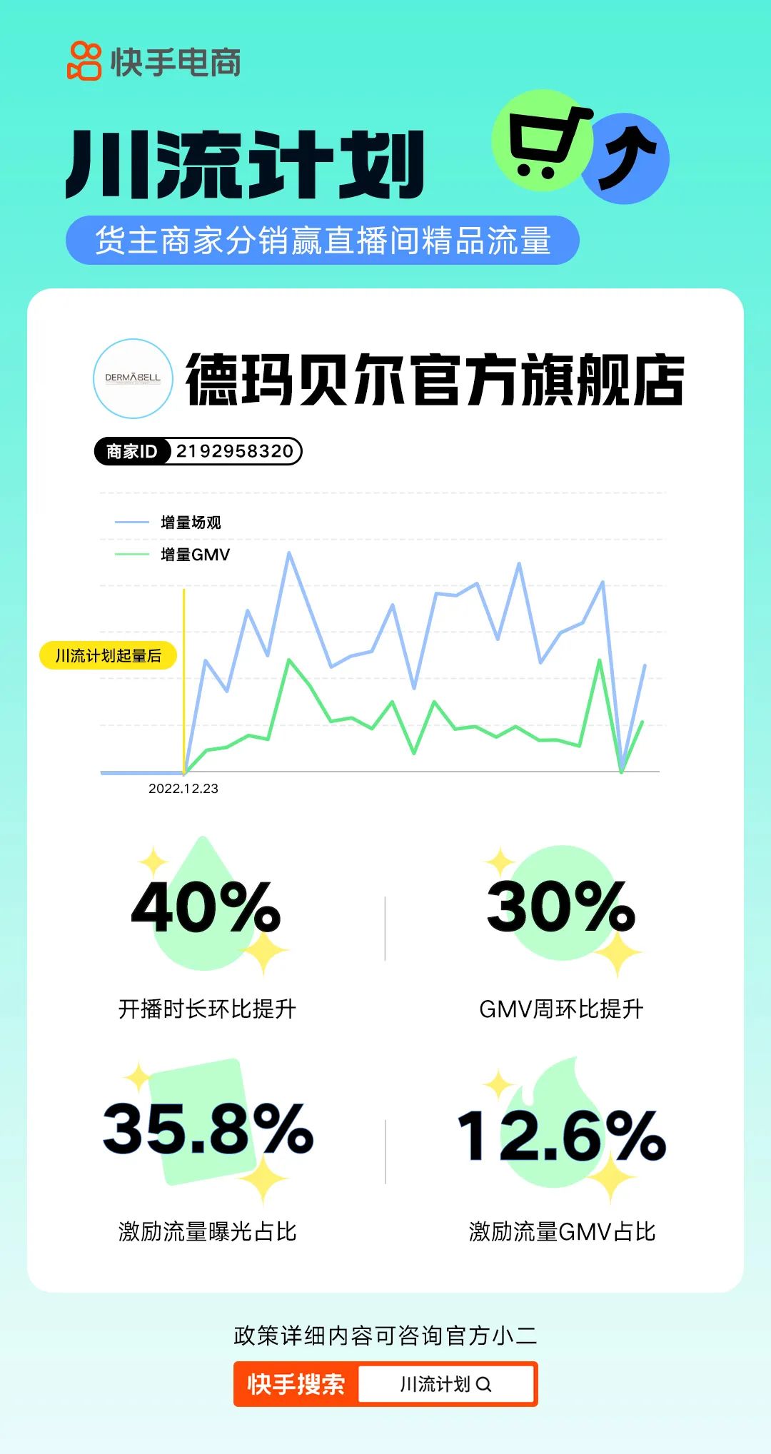 快手電商新增“川流計(jì)劃” 為商家提供直播間流量獎(jiǎng)勵(lì)（助力商家生意新增量）