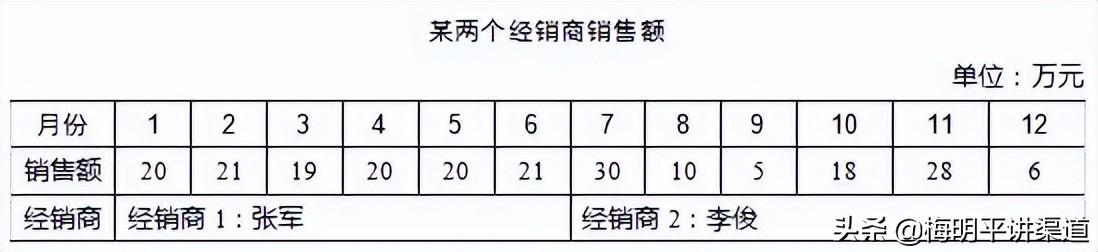 銷售量的計算公式是什么？銷售量與售價的關系公式及關鍵指標