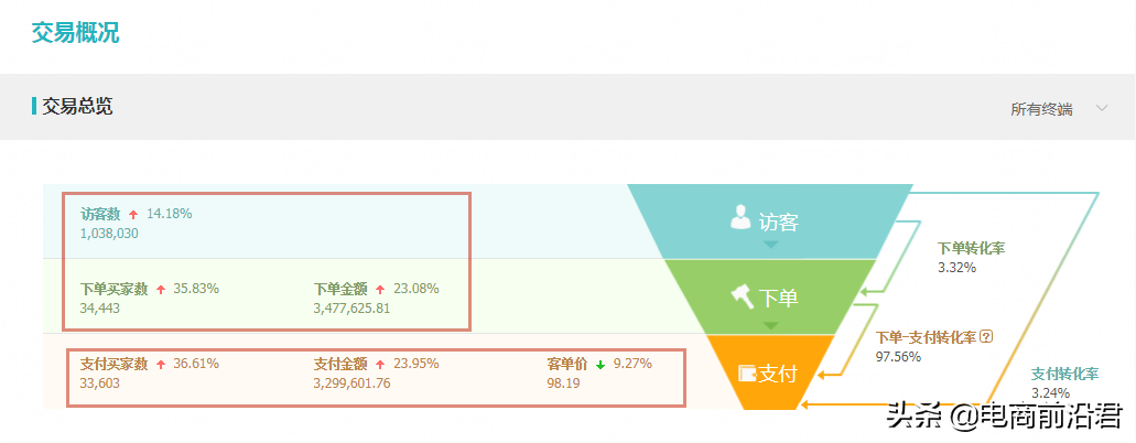 淘寶爆款有什么用？打造淘寶爆款的方法技巧