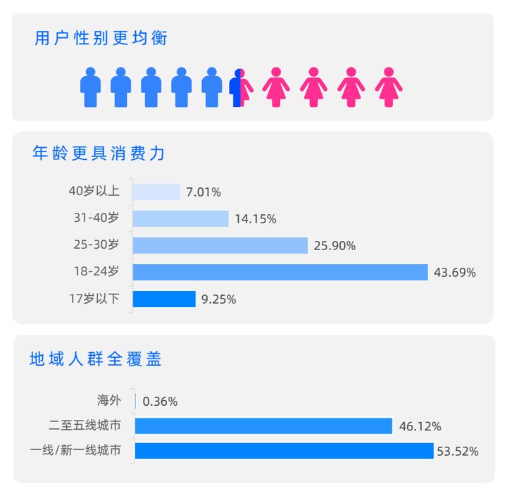 什么是引流推廣？1分鐘告訴你引流推廣平臺哪個比較好？