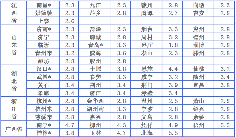 物流運費是怎樣計算的？全國物流價格明細表及收費標準