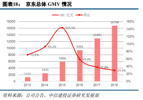 京東和蘇寧易購哪個更有保證？解析蘇寧易購和京東的區別