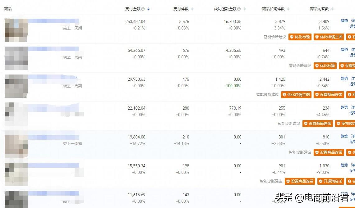 淘寶層級和流量的關系？淘寶新店拉流量的十大技巧