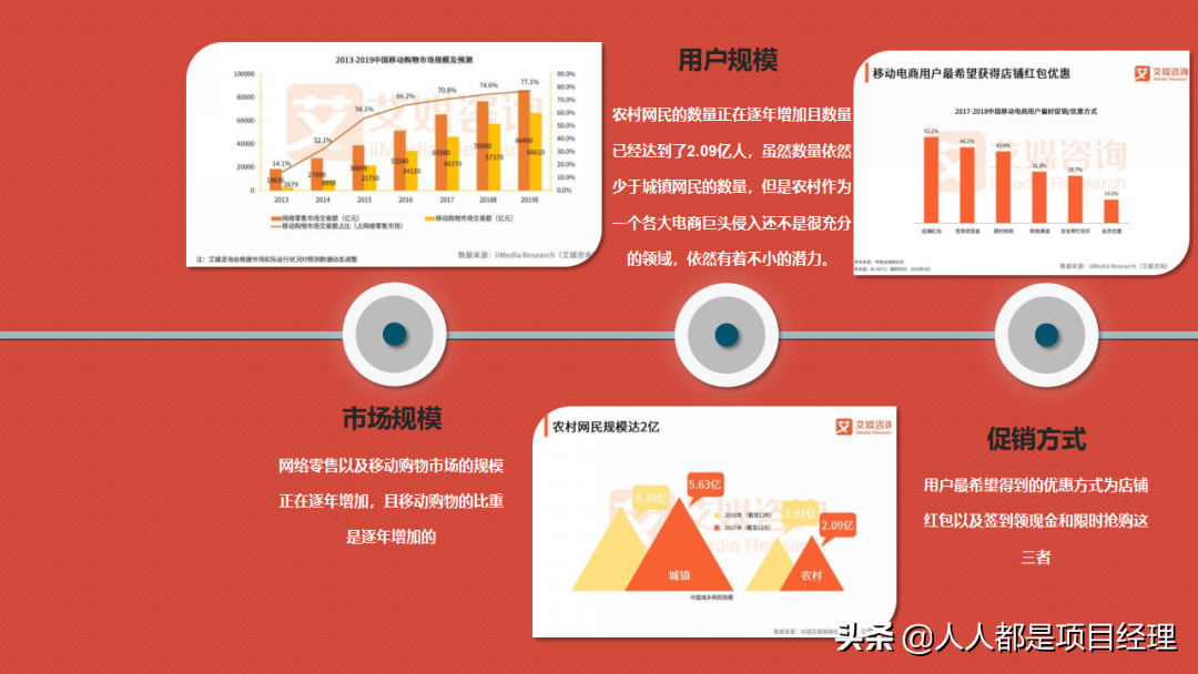 拼多多的商業模式是什么？圖解拼多多的商業模式和背后的商業邏輯